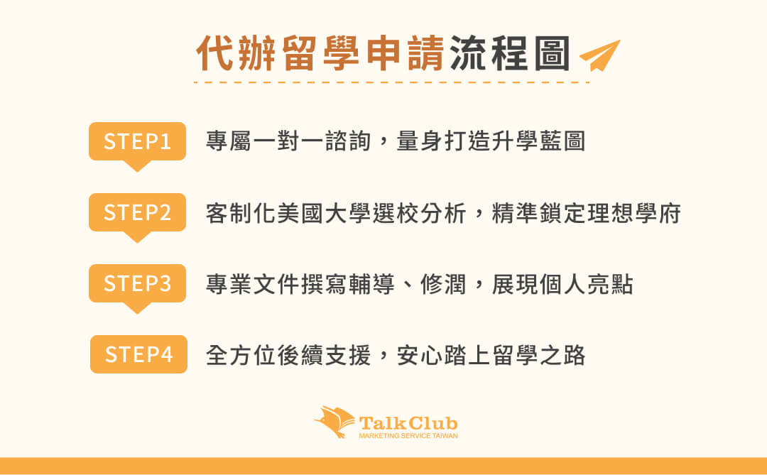 代辦留學申請流程全解析 
