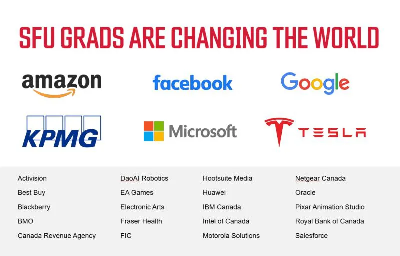 SFU Company