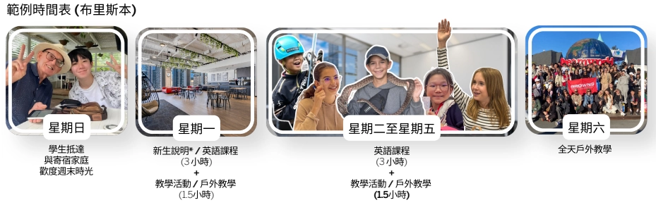 布里斯本範例時間表