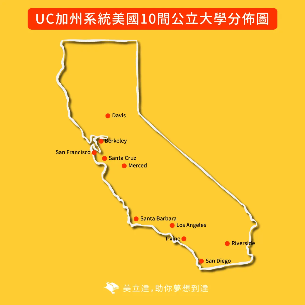 【美國留學】UC加州系統美國最好公立大學排名、分析介紹及比較