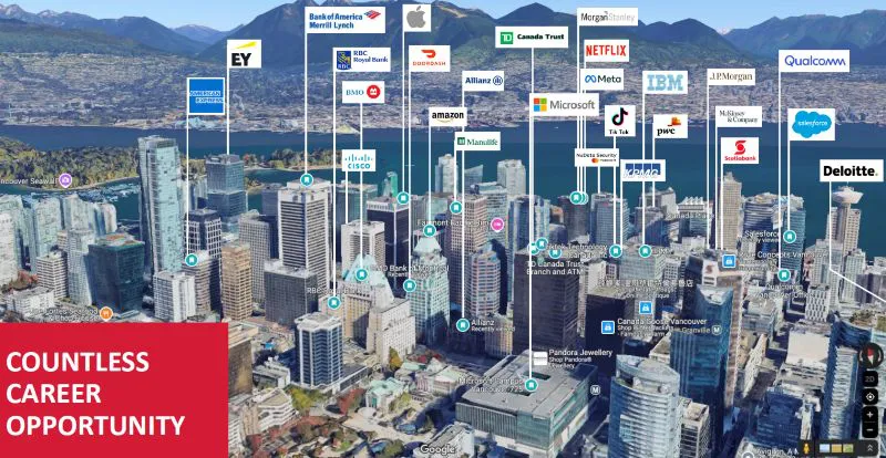 SFU Careers